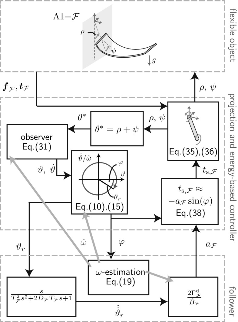 Fig. 9