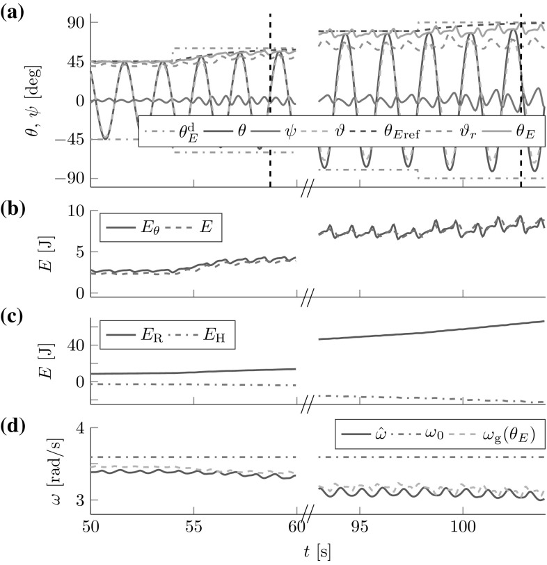 Fig. 14