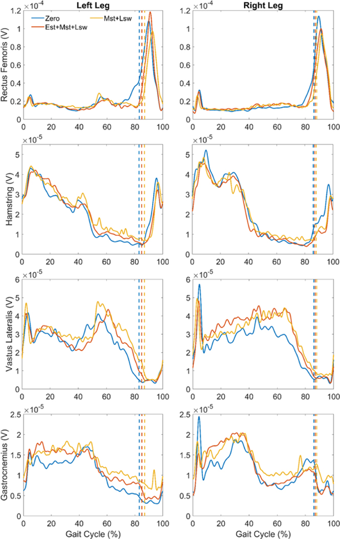 Figure 4: