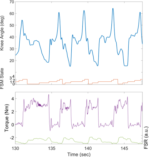 Figure 2: