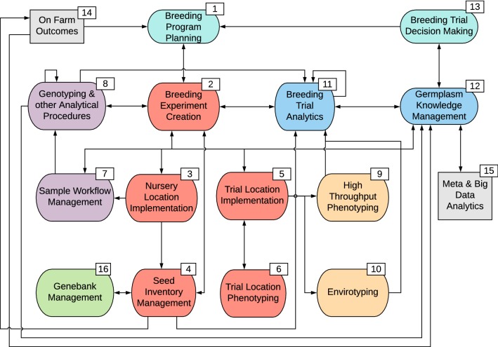 Fig. 2