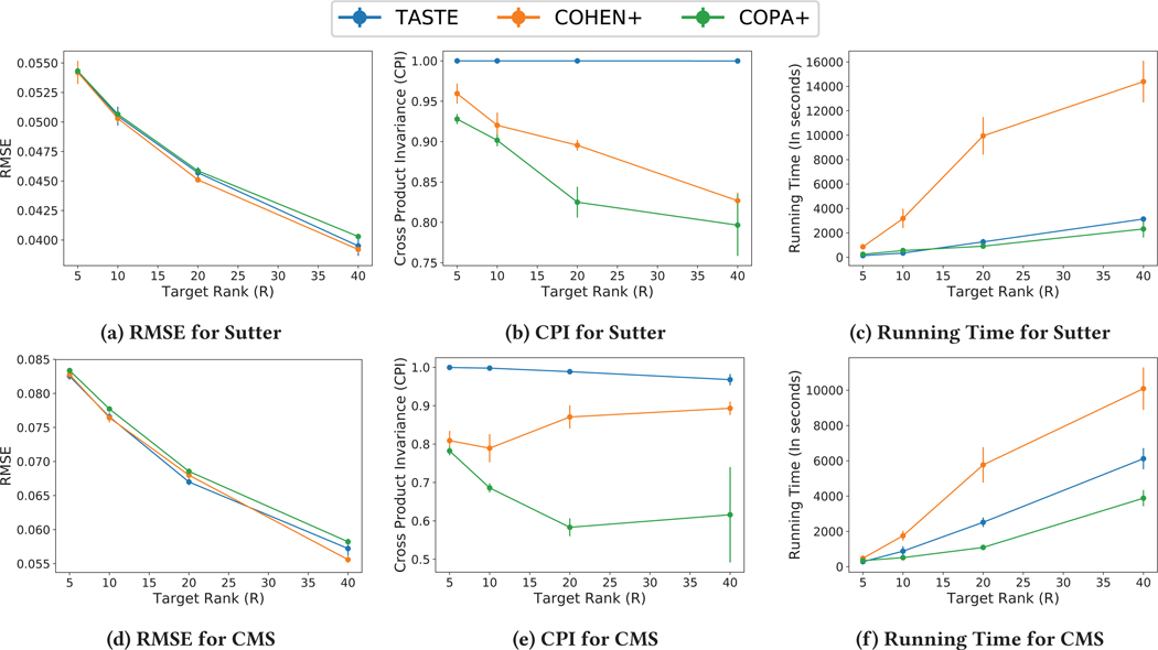 Figure 2: