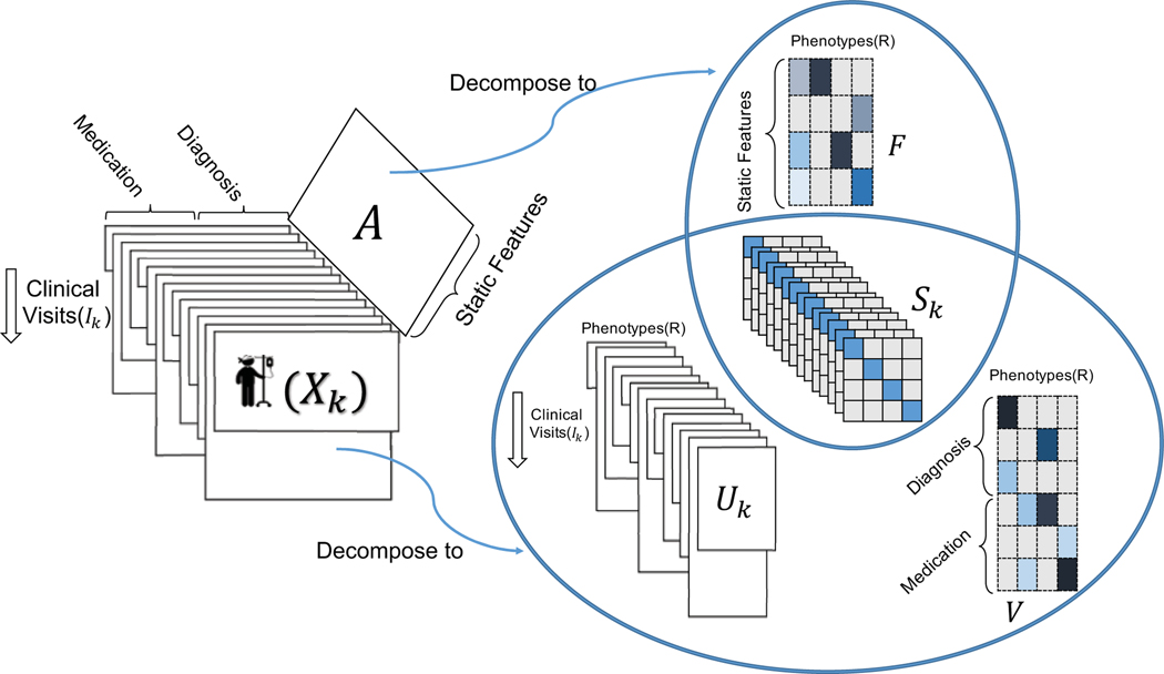 Figure 1: