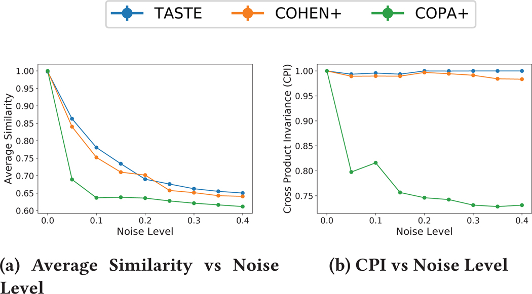 Figure 4: