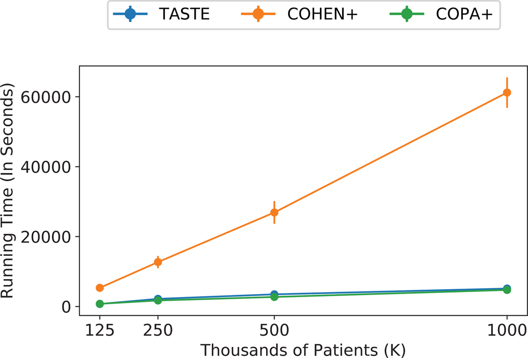 Figure 3: