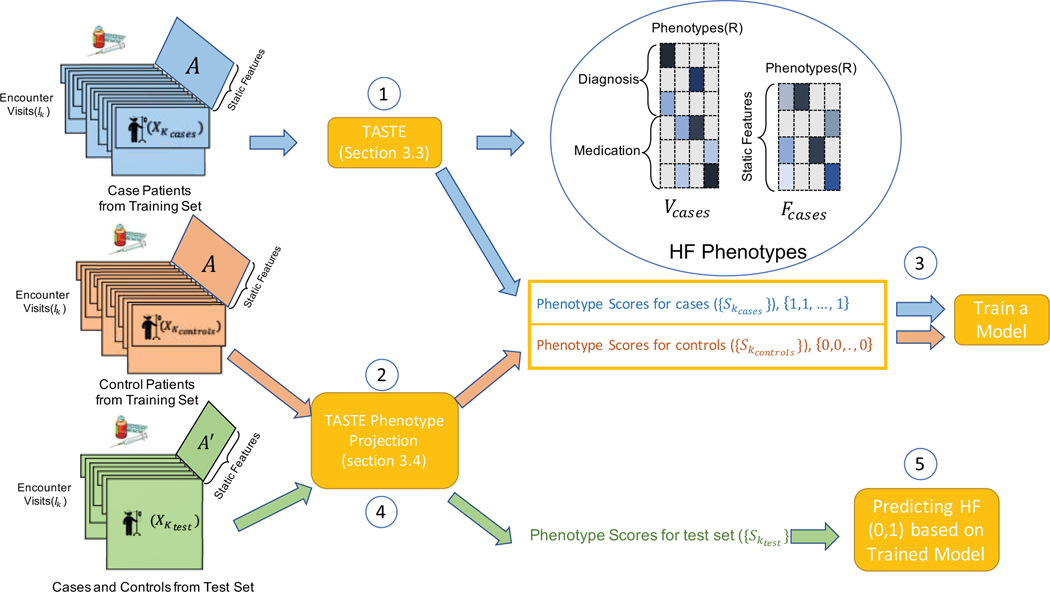 Figure 6: