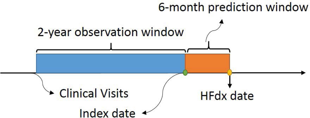 Figure 5: