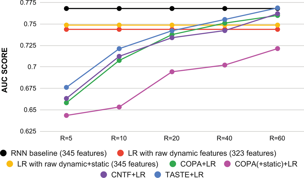 Figure 7: