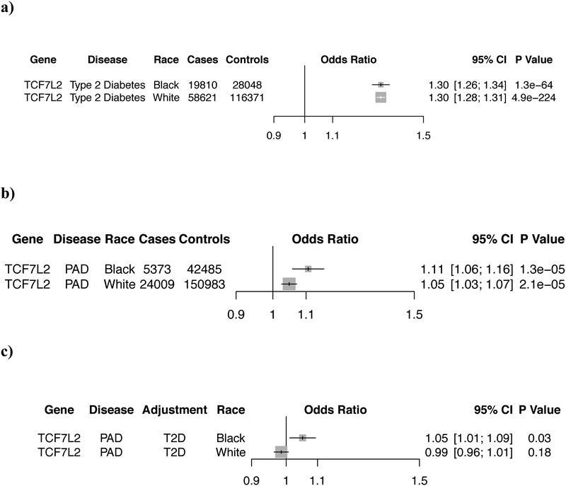 Extended Data Figure 4 -