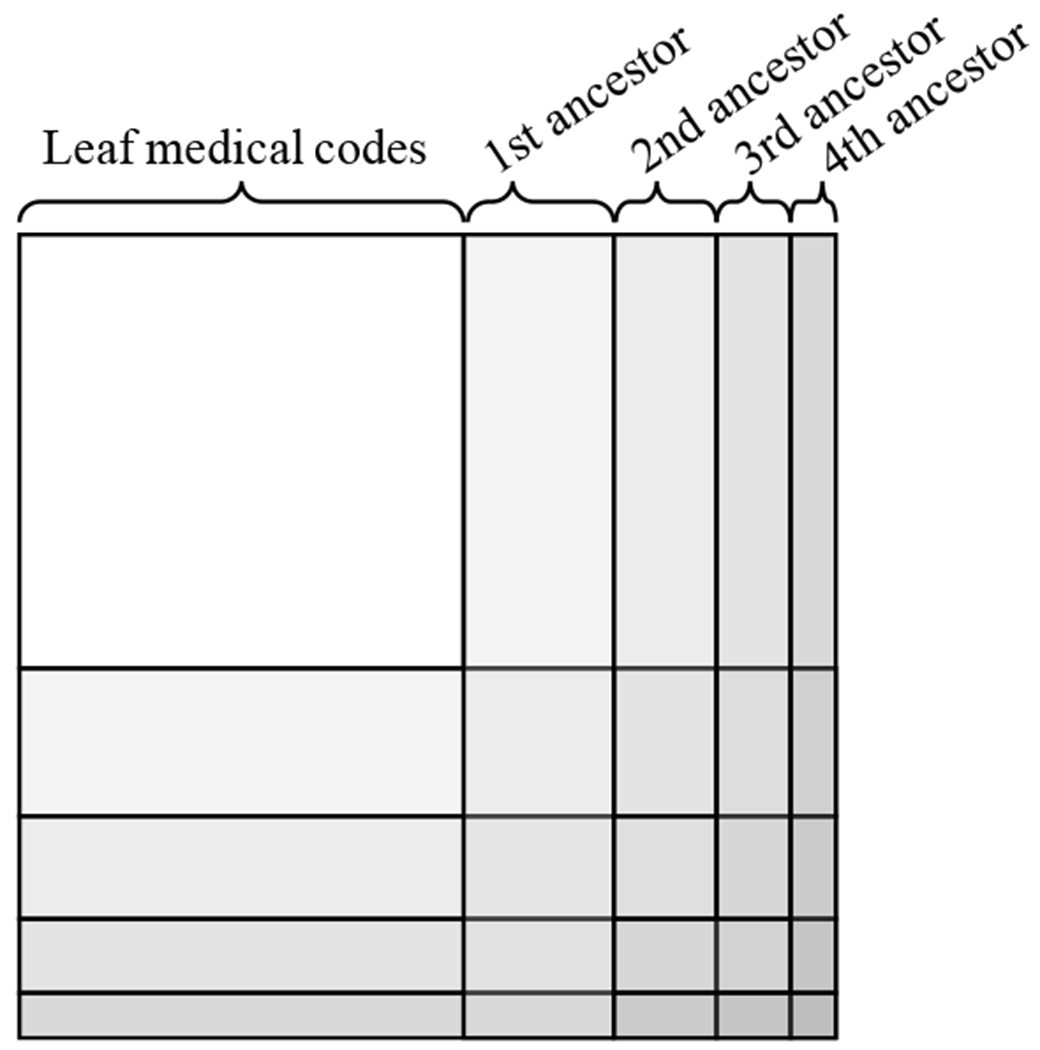 Figure 2: