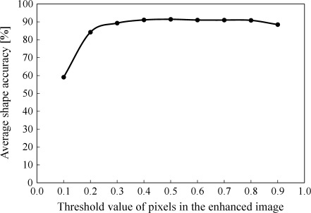 Fig. 9