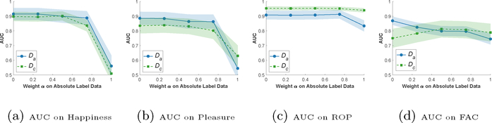 Figure 4: