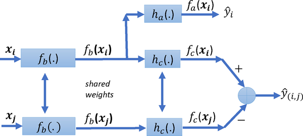 Figure 1: