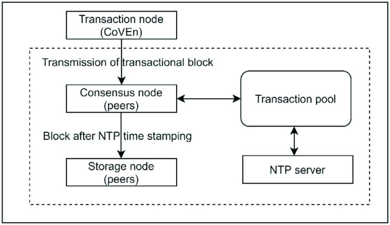 Fig. 6.