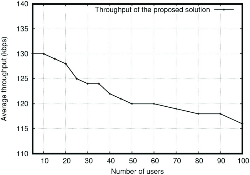 Fig. 8.