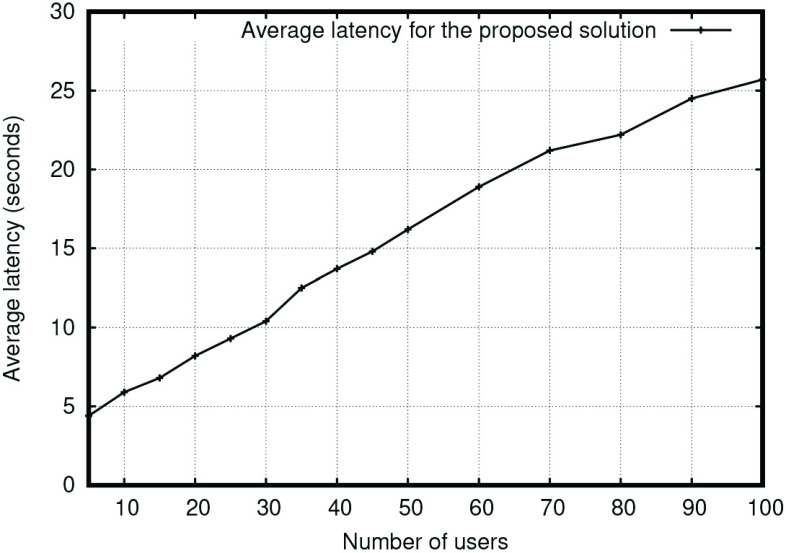 Fig. 7.