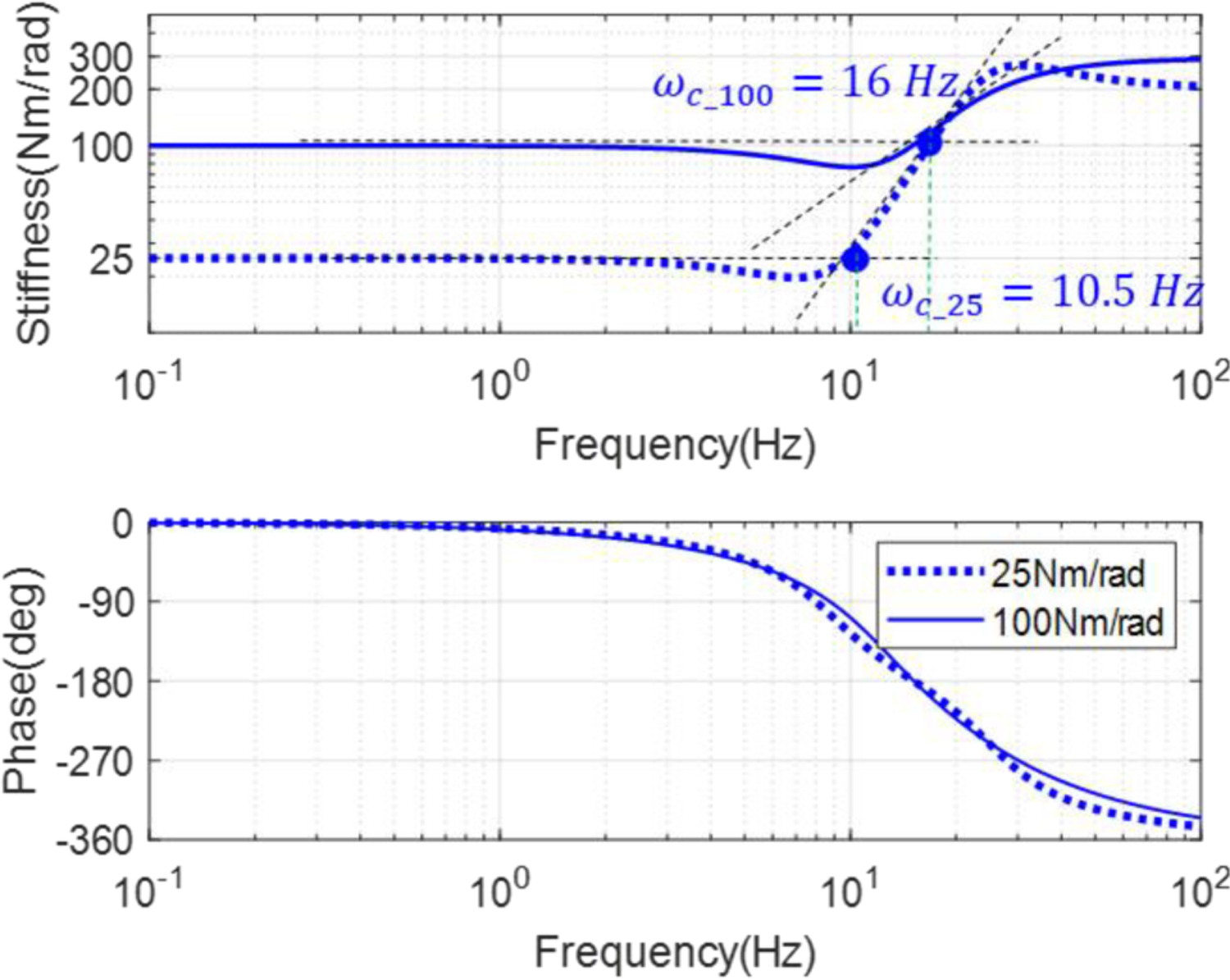 Fig. 13.