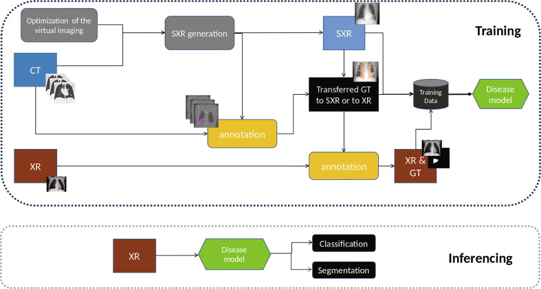 Fig. 1