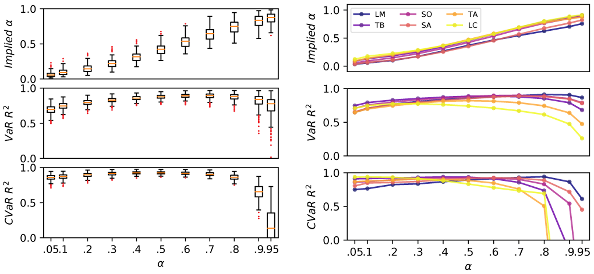 Figure 12.