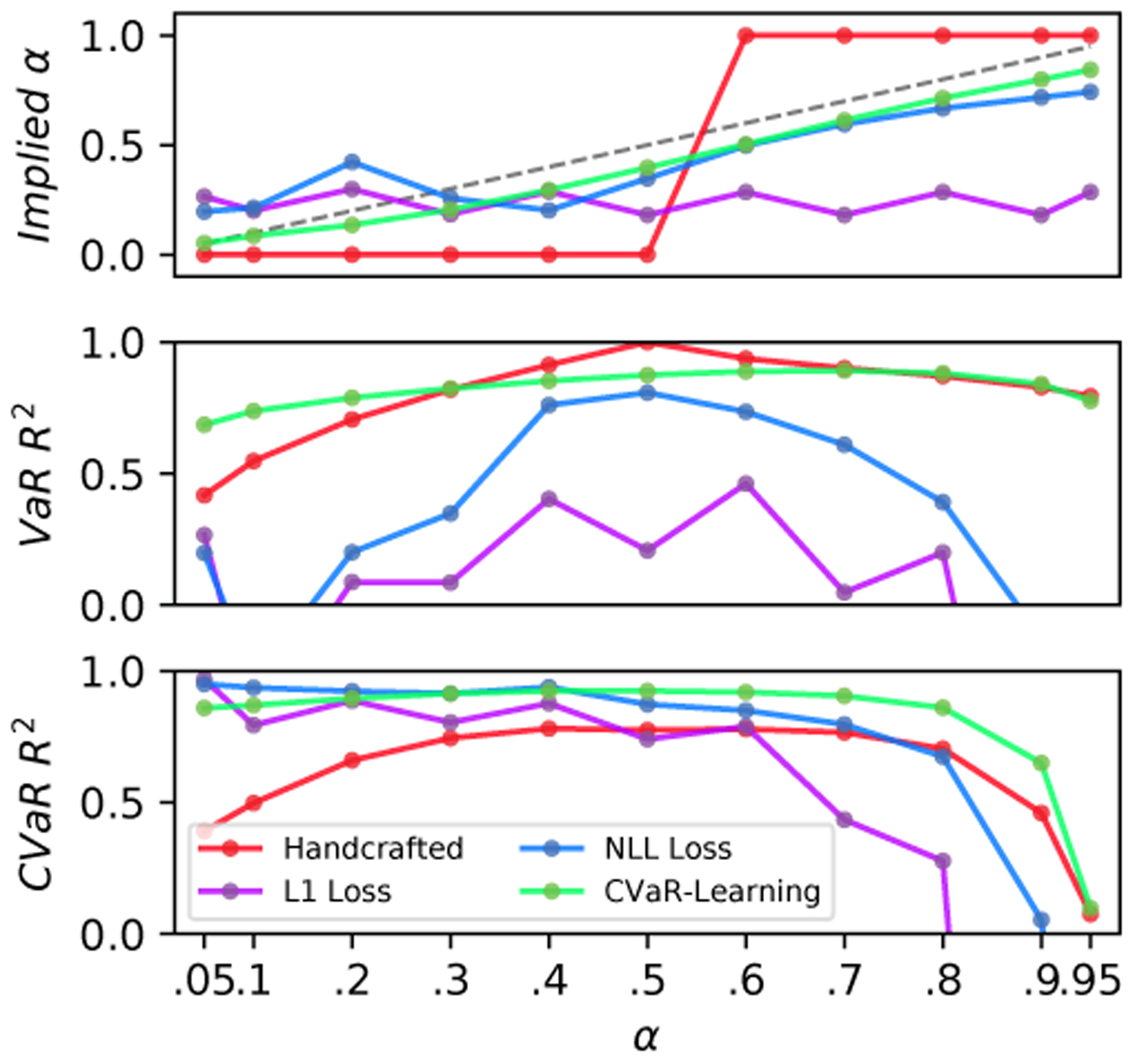 Figure 14.