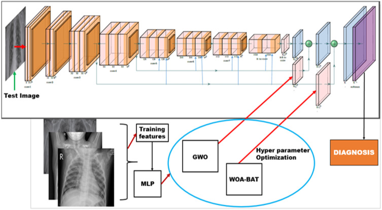 Fig. 4