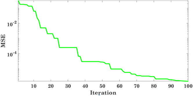 Fig. 3