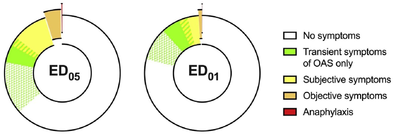 Fig. 15