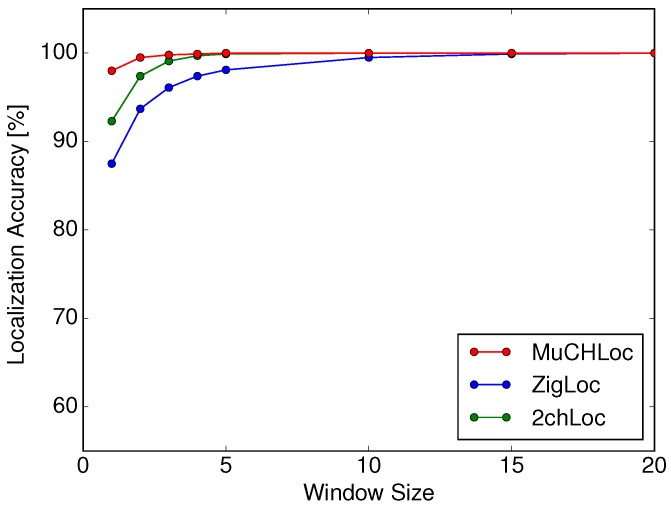 Figure 12