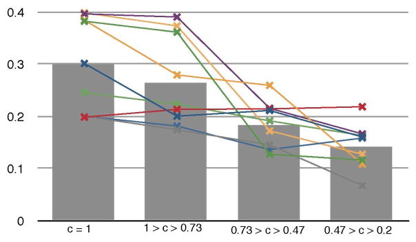 Fig. 9