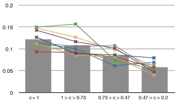 Fig. 8