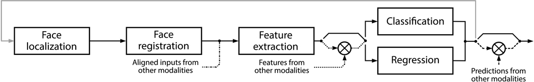 Fig. 6: