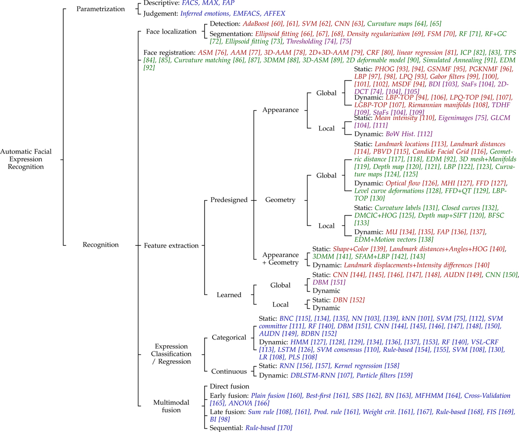 Fig. 3: