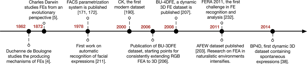 Fig. 8: