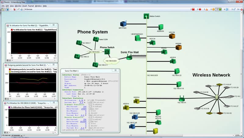 Fortra intermapper network monitoring