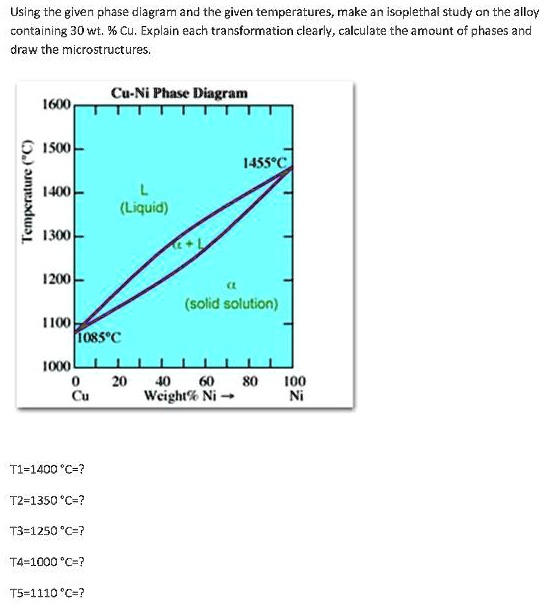 SOLVED: Using the given phase diagram and the given temperatures,make ...