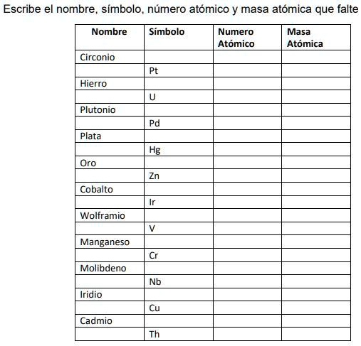 SOLVED: AYUDA!! DIOS TE BENDIGA UWU Escribe el nombre; símbolo número ...