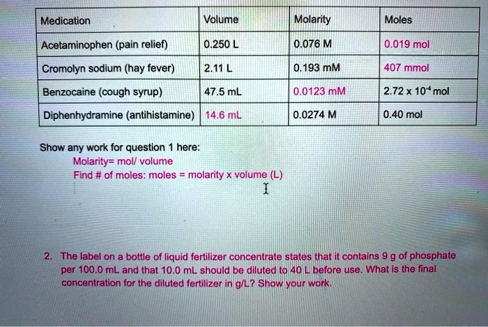 SOLVED: Medication Volume Molarity Moles Acetaminophen (pain relief) 0. ...