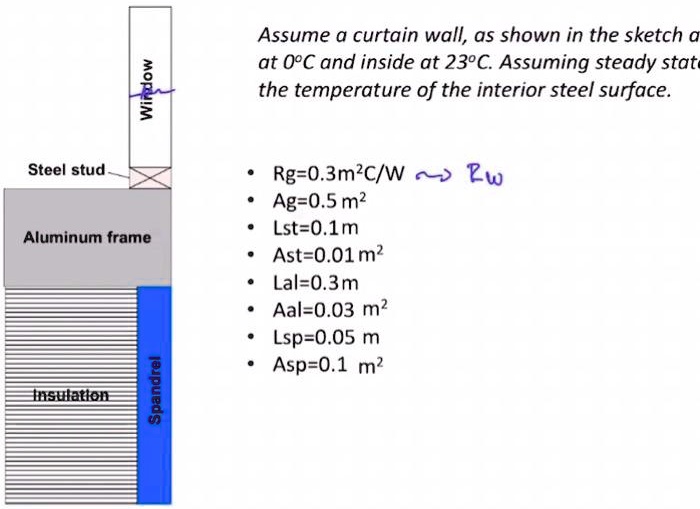 SOLVED: Assume a curtain wall, as shown in the sketch c at 0Â°C and ...