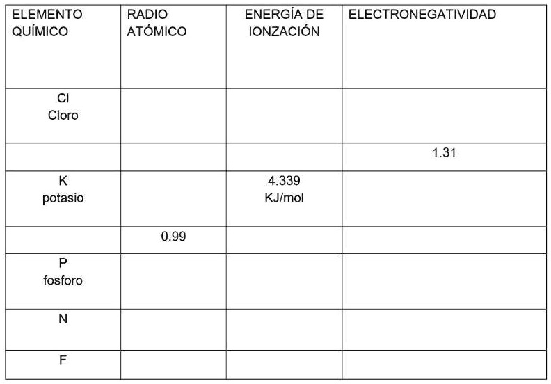 SOLVED: Actividad 1. Completa la tabla correctamente ELEMENTO QUIMICO ...