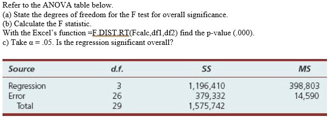 Verflucht Sicherheit Schattiert the f statistic for overall ...