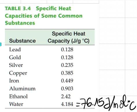 SOLVED: 'According to the Vaporization Heat table, the heat needed for ...