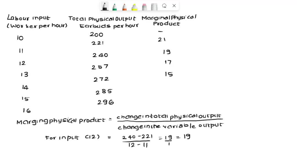 SOLVED: The following table depicts the output of a firm that ...