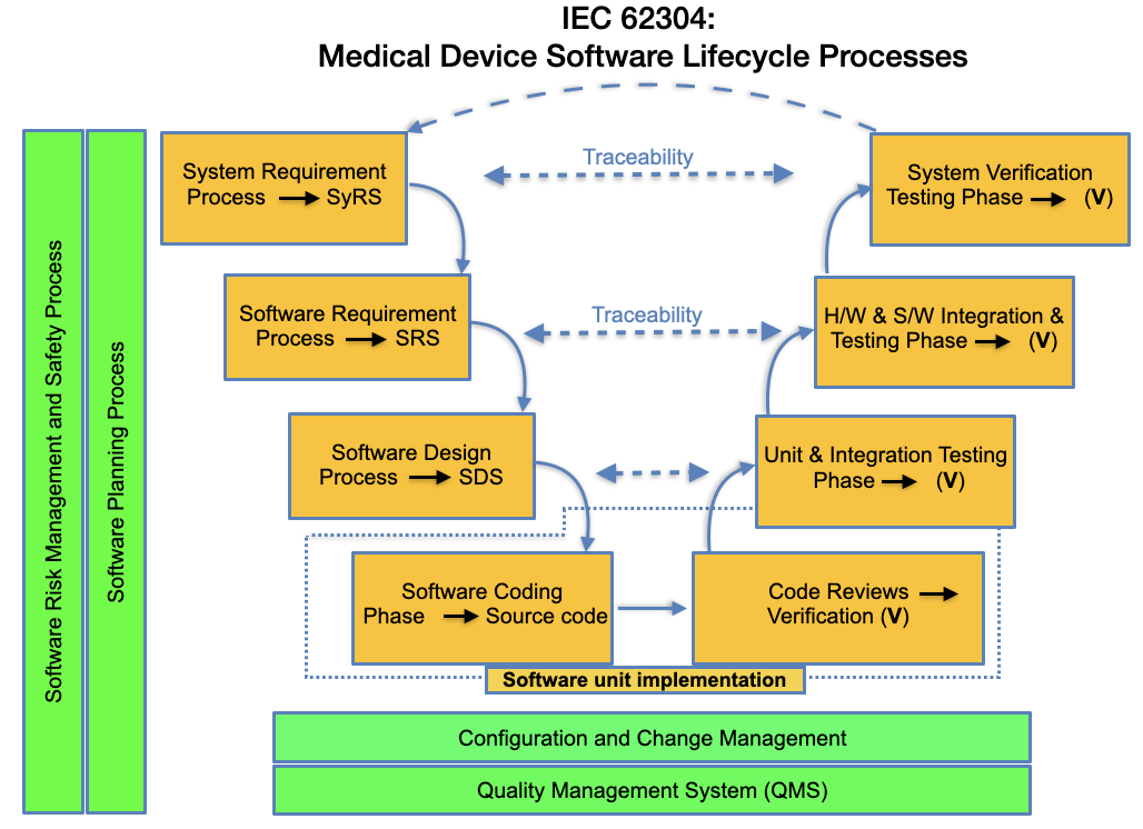 Understanding the PCB Requirements for Medical Applications - PCB Directory