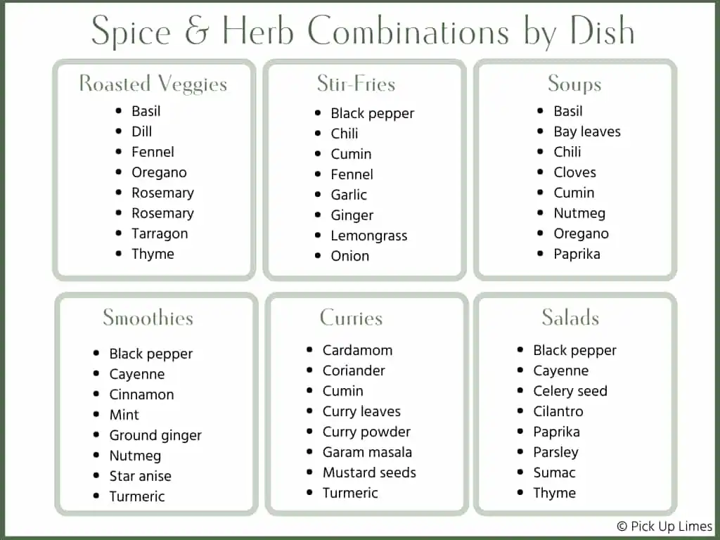 Spice and herb combinations by dish, including the best herbs and spices for roasted vegetables, stir-fries, soups, smoothies, curries, and salads