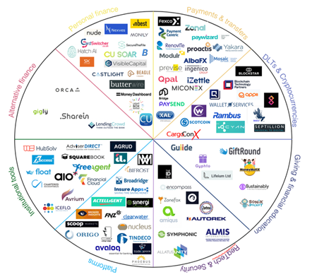 Scotland’s Fintech community now exceeds 100 innovative enterprises ...