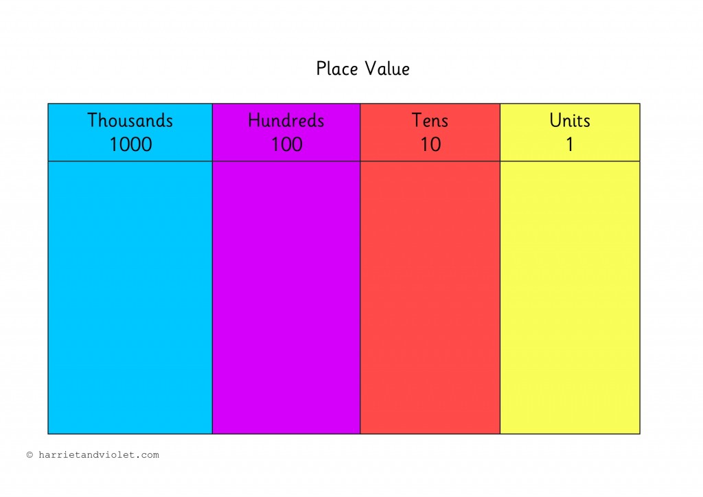 Thousands Place Value Chart First Time Teacher Pinter - vrogue.co