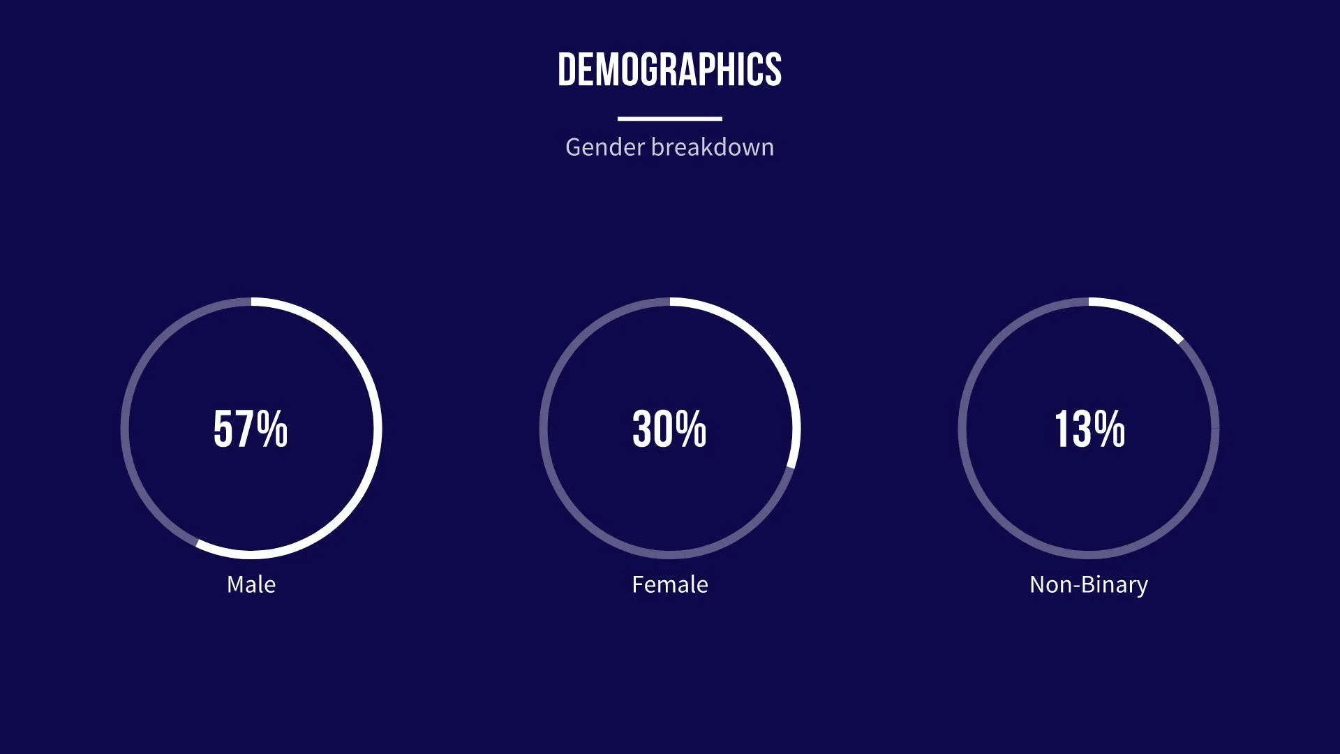 DEMOGRAPHICS