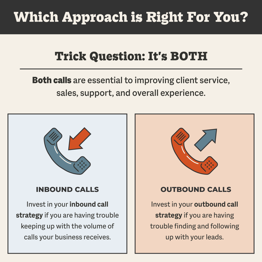 which call strategy approach is right for your business?