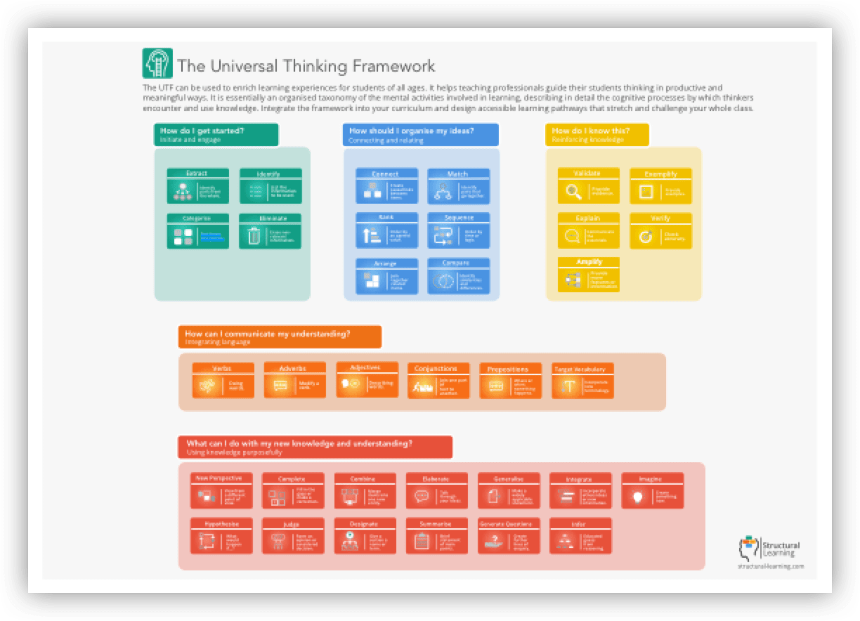 Instructional guidance using the new framework