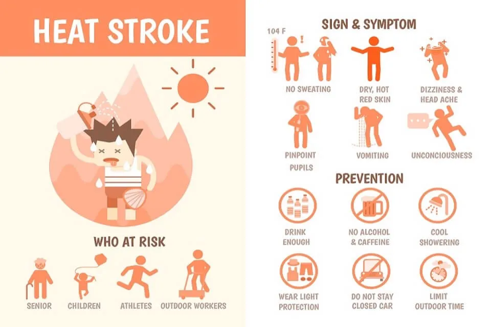 Heat Stroke: Know the Warning Signs